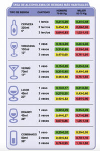 Consecuencias legales de conducir bajo los efectos del alcohol